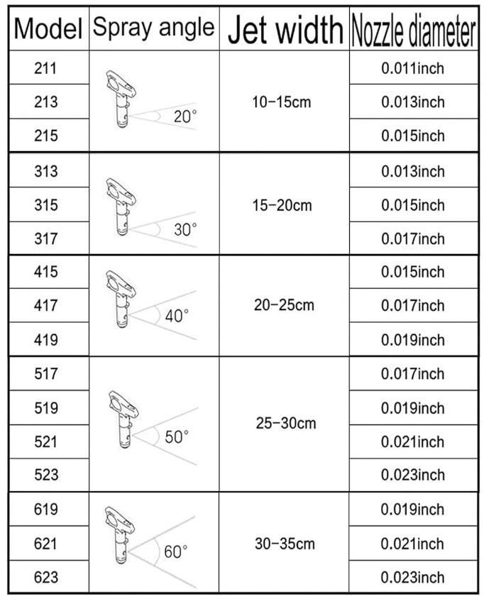 313 Airless Spray Tip