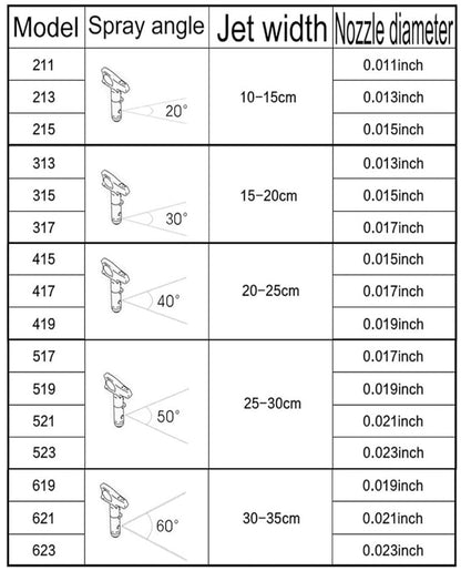 415 Airless Spray Tip
