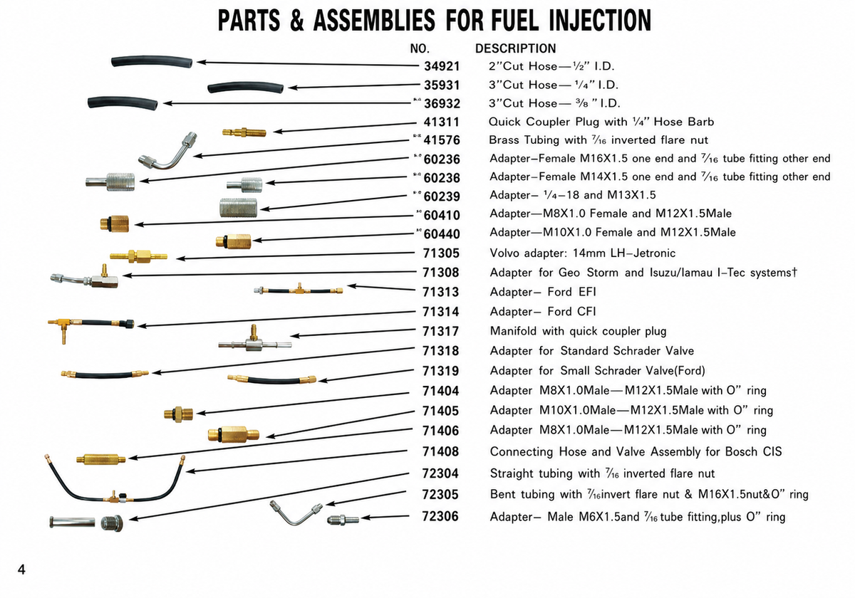 Master Fuel Injection Pump Pressure Tester Kit